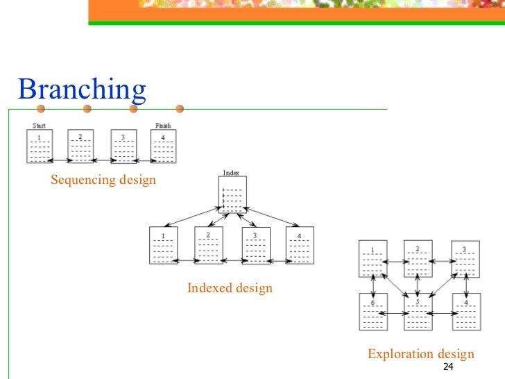 selection and utilization of instructional media The study examined the effect of using standard instructional materials and selection and utilization of instructional media for effective practice teaching instit. selection and utilization of instructional media The study examined the effect of using standard instructional materials and selection and utilization of instructional media for effective practice teaching instit.