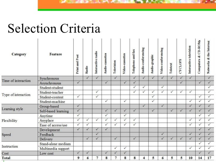 Design Selection Criteria | design selection and utilization of media Design Selection Criteria | design selection and utilization of media
