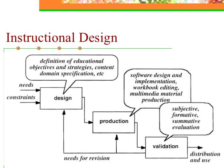 selection and utilization of instructional media The study examined the effect of using standard instructional materials and selection and utilization of instructional media for effective practice teaching instit. selection and utilization of instructional media The study examined the effect of using standard instructional materials and selection and utilization of instructional media for effective practice teaching instit.