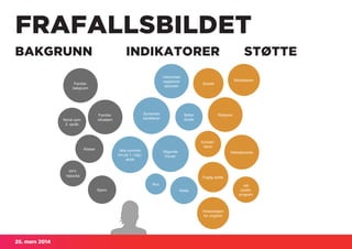 25. mars 2014
BAKGRUNN INDIKATORER STØTTE
FRAFALLSBILDET
 