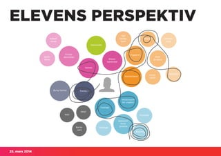 25. mars 2014
ELEVENS PERSPEKTIV
 