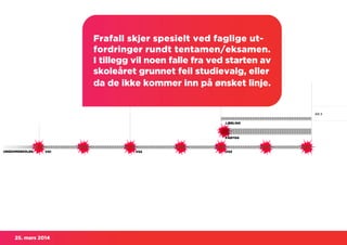 25. mars 2014
Frafall skjer spesielt ved faglige ut-
fordringer rundt tentamen/eksamen.
I tillegg vil noen falle fra ved starten av
skoleåret grunnet feil studievalg, eller
da de ikke kommer inn på ønsket linje.
 