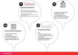 25. mars 2014
10
Fraværsregistreringssystem
- Alle lærere fører fravær i
samme system
- Umiddelbart oppdatert
- Elever kan få mulighet til å
registrere tilstedeværelse selv
11
Fraværsoversikt lærer
Lærer:
- Oversikt over alle aktuelle elever med fargekodet
(grønn - gul - rød) utheving av elever i kode gul og rød.
- Enkelt overblikk over hvor kritisk fraværet er for hver enkelt
elev
- Varsel ved endring i fraværsmønster
- Varsel til kontaktlærer (og evt. rådgiver, foreldre) ved kritisk
mengde/endring i mønster
- Oppfordring til og mulighet for å sende spørsmål til uteblitt
elev
12
Fraværsoversikt elev
Elev:
- Oversikt over eget fravær
- Varsler når fravær nærmer seg
kritisk punkt
- Spørsmålfrakontaktlærerved
endringifraværsmønster
13
- Synliggjøre tilstedeværelse
- Konkurranseaspekt
- Ansvarliggjøre elevene
gjennom at flere avhenger av
elevens tilstedeværelse (lag)
 