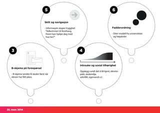 25. mars 2014
3
B-skjema på forespørsel
- B-skjema sendes til skolen først når
eleven har fått plass.
5
Skilt og navigasjon
- Informasjon skaper trygghet:
“Velkommen til Rosthaug.
Hvem kan hjelpe deg med
hva her?”
6
Fadderordning
- Etter modell fra universiteter
og høgskoler
4
Introuke og sosial tilhørighet
Opplegg rundt det å bli kjent, elevres-
pekt, skolemiljø,
selvtillit, egenverdi o.l.
 