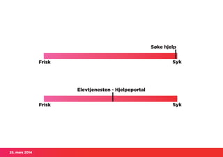 25. mars 2014
Frisk Syk
Søke hjelp
Frisk Syk
Elevtjenesten - Hjelpeportal
 