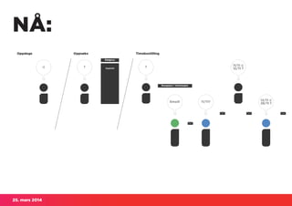 25. mars 2014
NÅ:
 
