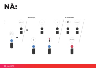 25. mars 2014
NÅ:
 