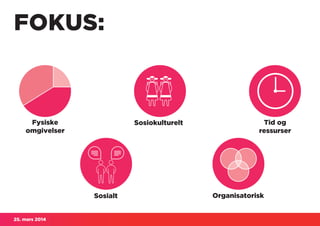25. mars 2014
FOKUS:
Fysiske
omgivelser
Sosialt
Sosiokulturelt Tid og
ressurser
Organisatorisk
 