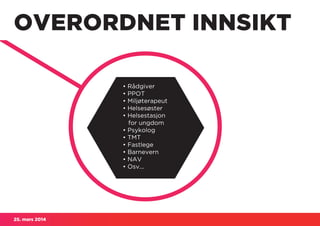 25. mars 2014
• RÅDGIVER
• PPOT
• MILJØTERAPEUT
• HELSESØSTER
• HELSESTASJON
FOR UNGDOM
• PSYK
OVERORDNET INNSIKT
• Rådgiver
• PPOT
• Miljøterapeut
• Helsesøster
• Helsestasjon
for ungdom
• Psykolog
• TMT
• Fastlege
• Barnevern
• NAV
• Osv...
 
