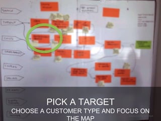 Graphic from The Sprint Book
PICK A TARGET
CHOOSE A CUSTOMER TYPE AND FOCUS ON
THE MAP
 