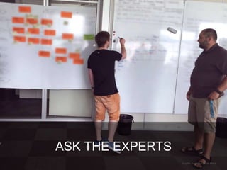 Graphic from The Sprint Book
ASK THE EXPERTS
 