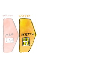 Graphic from The Sprint Book
 