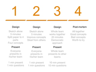 Sketch alone
5 minutes
Split paper to 4
parts
Four concepts
1
Everyone
presents in
his/her team
1 min present
1 min questions
Design
Present
Sketch alone
5 minutes
Improve concepts
Steal from others
2
Everyone
presents in
his/her team
1 min present
1 min questions
Design
Present
Whole team
works together
20 minutes
Democratic
approach
3
Whole team
presents to other
teams
10 min present
10 min questions
Design
Present
All together
Good concepts
Bad concepts
Worth to try
4
Post-mortem
 