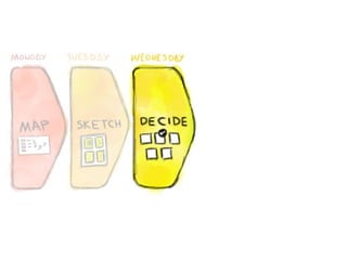 Graphic from The Sprint Book
 