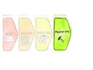 Graphic from The Sprint Book
 