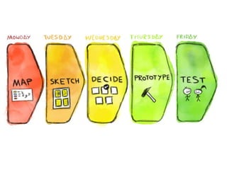 Graphic from The Sprint Book
 