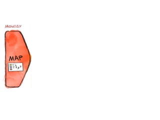 Graphic from The Sprint Book
 