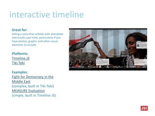 interactive timeline
Great for:
telling a story that unfolds with anecdotes
and results over time, particularly if you
have photos, graphs, and other visual
elements to include
Platforms:
Timeline.JS
Tiki-Toki
Examples:
Fight for Democracy in the
Middle East
(complex, built in Tiki-Toki)
MEASURE Evaluation
(simple, built in Timeline JS)
 