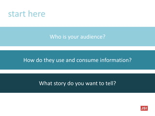 start here
Who is your audience?
How do they use and consume information?
What story do you want to tell?
 