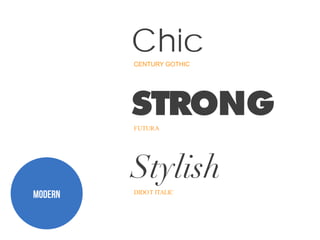 Designstorm: Choosing the Right Typefaces | PDF