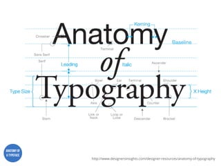 Designstorm: Choosing the Right Typefaces | PDF