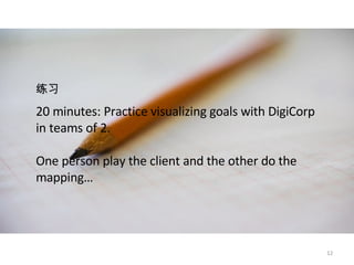 20 minutes: Practice visualizing goals with DigiCorp in teams of 2.  One person play the client and the other do the mapping…  练习   
