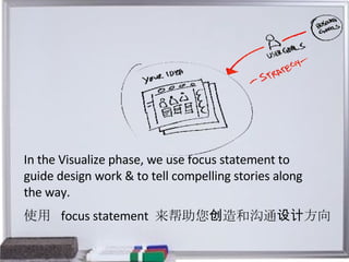 In the Visualize phase, we use focus statement to guide design work & to tell compelling stories along the way.  使用   focus statement  来 帮助 您 创 造 和 沟 通 设计 方向 　 