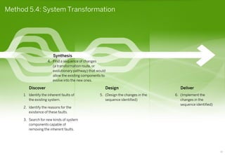 Design Synthesis