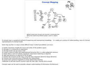 Concept Mapping
© Gary Barber 2014
•Need simply think through and illustrate a complicated idea
•Illustrate relationship between people, system or objects
 