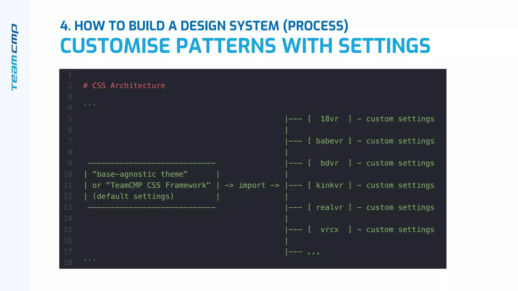 4. HOW TO BUILD A DESIGN SYSTEM (PROCESS)
CUSTOMISE PATTERNS WITH SETTINGS
 