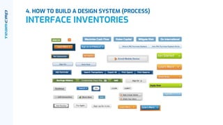 4. HOW TO BUILD A DESIGN SYSTEM (PROCESS)
INTERFACE INVENTORIES
 