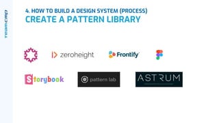 4. HOW TO BUILD A DESIGN SYSTEM (PROCESS)
CREATE A PATTERN LIBRARY
 