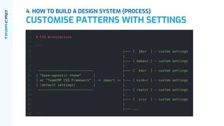 4. HOW TO BUILD A DESIGN SYSTEM (PROCESS)
CUSTOMISE PATTERNS WITH SETTINGS
 