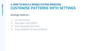 Settings leads to…
1. UI consistency
2. Reusable code (DRY!)
3. Fast development time
4. Easy adoption of new products
4. HOW TO BUILD A DESIGN SYSTEM (PROCESS)
CUSTOMISE PATTERNS WITH SETTINGS
 
