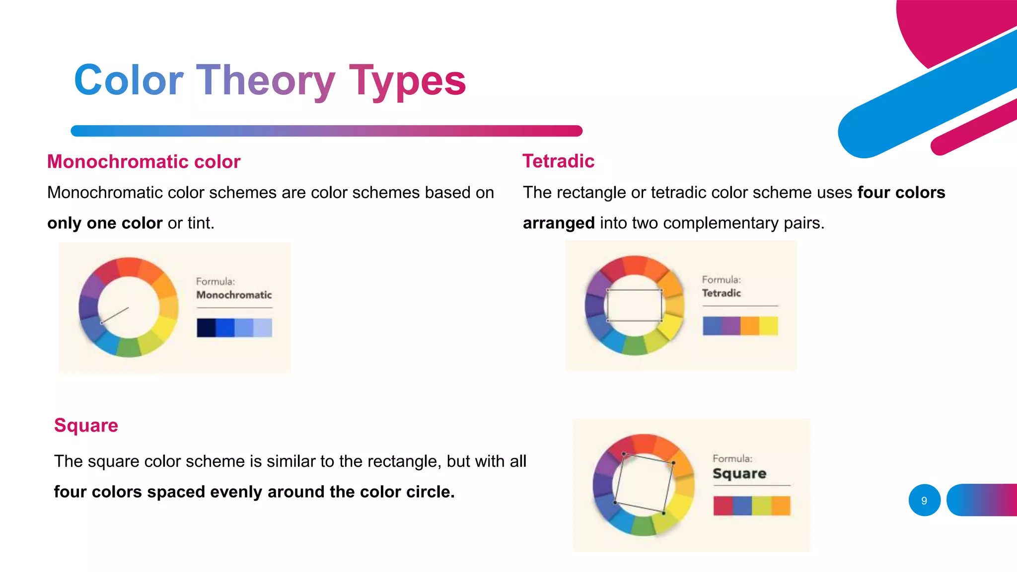 UI UX and Graphic Design | PPTX