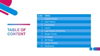 2
S.NO TOPIC
1. Graphic Design
2. Color Theory
3. Typography
4. Layout
5. Logo Design & Branding
6. Design Trends
7. UI Design
8. UX Design
9. Design Process
10. Wireframes
 