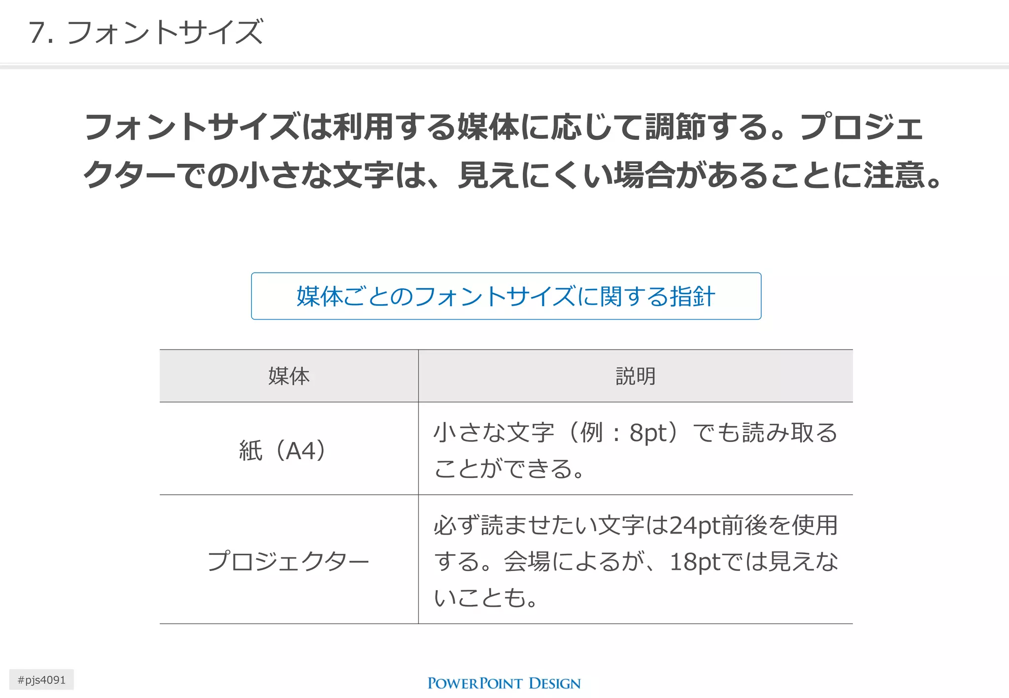 7. フォントサイズ 
媒体ごとのフォントサイズに関する指針 
媒体 
説明 
紙（A4） 
小さな文字（例：8pt）でも読み取る ことができる。 
プロジェクター 
必ず読ませたい文字は24pt前後を使用 する。会場によるが、18ptでは見えな いことも。 
フォントサイズは利用する媒体に応じて調節する。プロジェ クターでの小さな文字は、見えにくい場合があることに注意。 
#pjs4111  