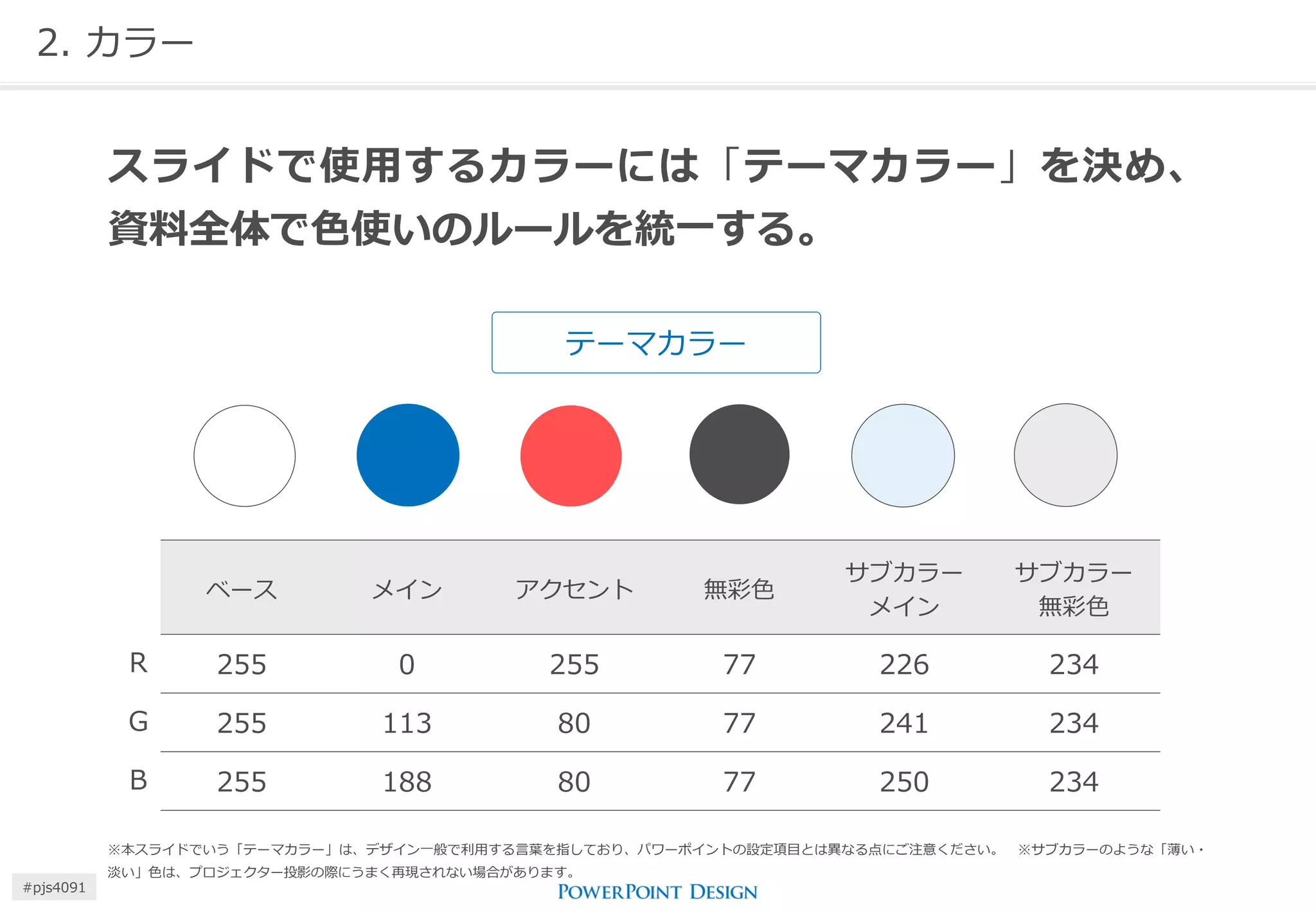 2. カラー 
スライドで使用するカラーには「テーマカラー」を決め、 資料全体で色使いのルールを統一する。 
ベース 
メイン 
アクセント 
無彩色 
サブカラー メイン 
サブカラー 無彩色 
255 
0 
255 
77 
226 
234 
255 
113 
80 
77 
241 
234 
255 
188 
80 
77 
250 
234 
R 
G 
B 
テーマカラー 
#pjs4111 
※本スライドでいう「テーマカラー」は、デザイン一般で利用する言葉を指しており、パワーポイントの設定項目とは異なる点にご注意ください。 ※サブカラーのような「薄い・ 淡い」色は、プロジェクター投影の際にうまく再現されない場合があります。  