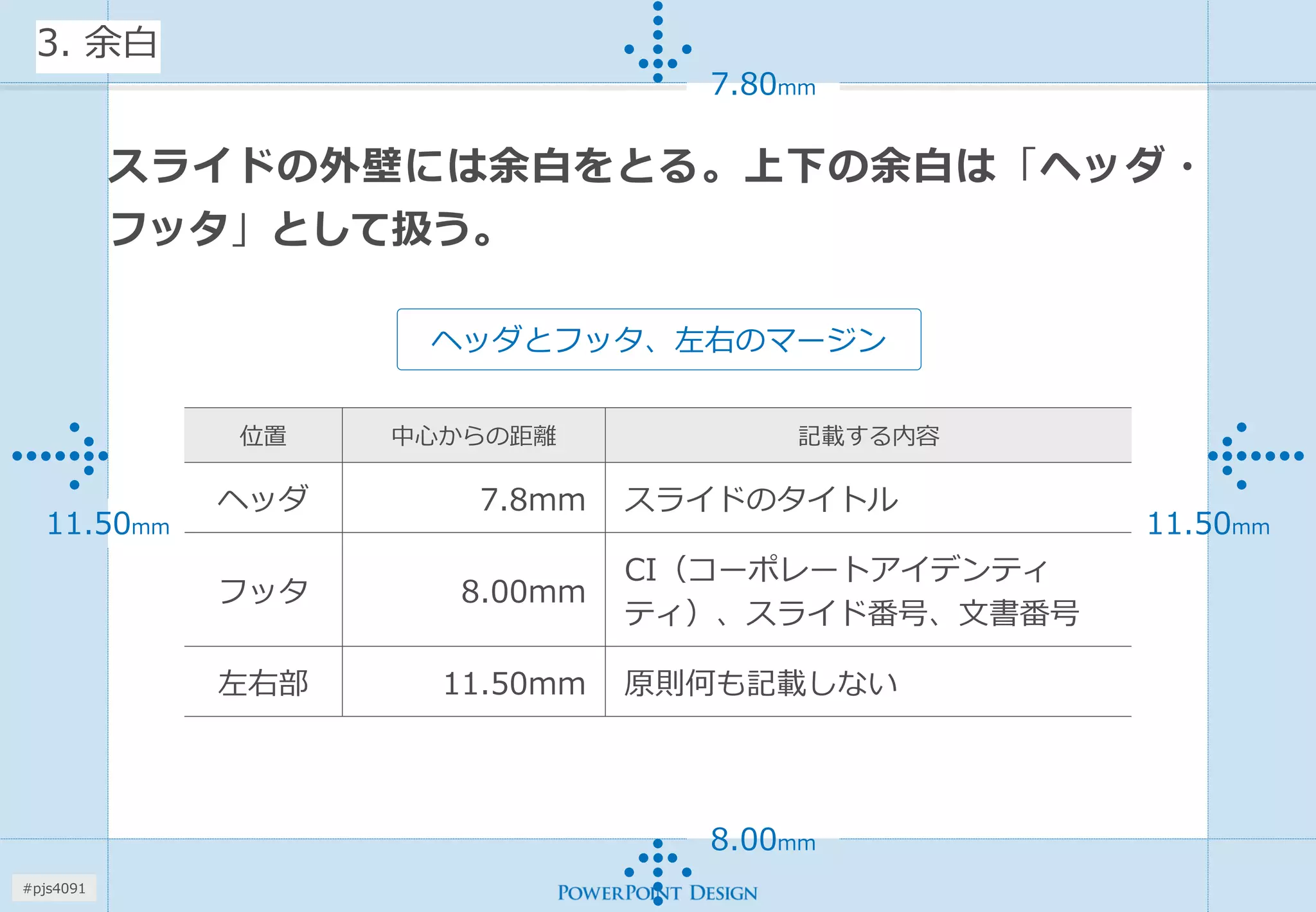 スライドの外壁には余白をとる。上下の余白は「ヘッダ・ フッタ」として扱う。 
位置 
中心からの距離 
記載する内容 
ヘッダ 
7.8mm 
スライドのタイトル 
フッタ 
8.00mm 
CI（コーポレートアイデンティ ティ）、スライド番号、文書番号 
左右部 
11.50mm 
原則何も記載しない 
11.50mm 
11.50mm 
7.80mm 
8.00mm 
ヘッダとフッタ、左右のマージン 
3. 余白 
#pjs4111  