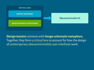 critical lens
design tension(s)
image-schematic metaphors
Skeuominimalist UI
Design tension connects with image-schematic metaphors.
Together,they form a critical lens to account for how the design
of contemporary (skeuominimalist) user interfaces work.
 