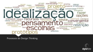 Processos do Design Thinking
 