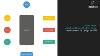André Neves,
Modelo de Design Thinking Canvas
Departamento de Design da UFPE
 