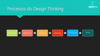 Processos do Design Thinking
Entender Observar Definir Idealizar Prototipar Testar
 