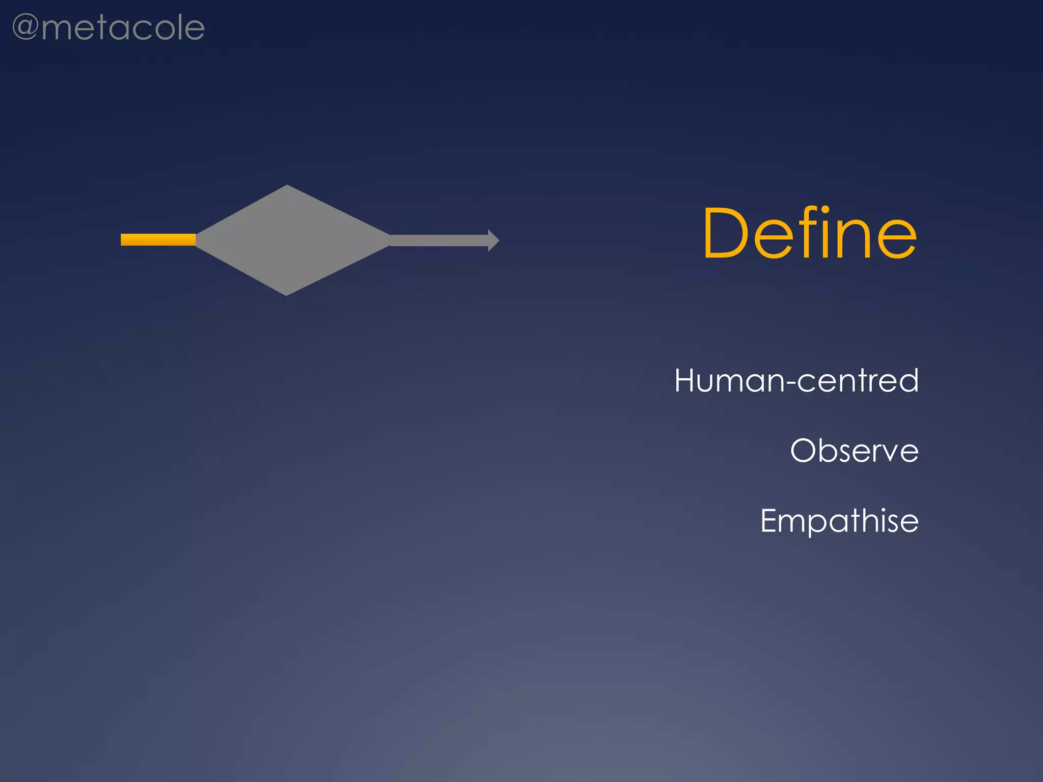 DefineHuman-centredObserveEmpathise