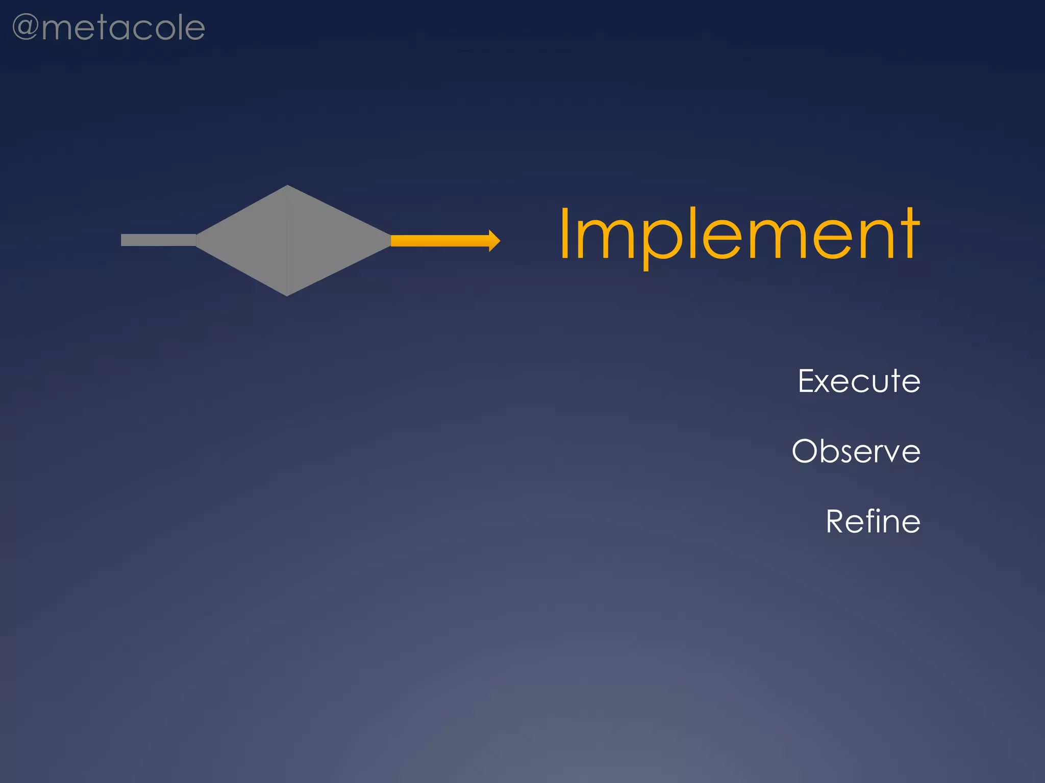 ImplementExecuteObserveRefine