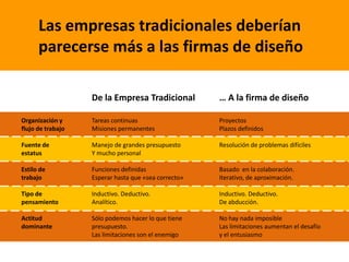 Diseño es un comportamiento, no un departamento