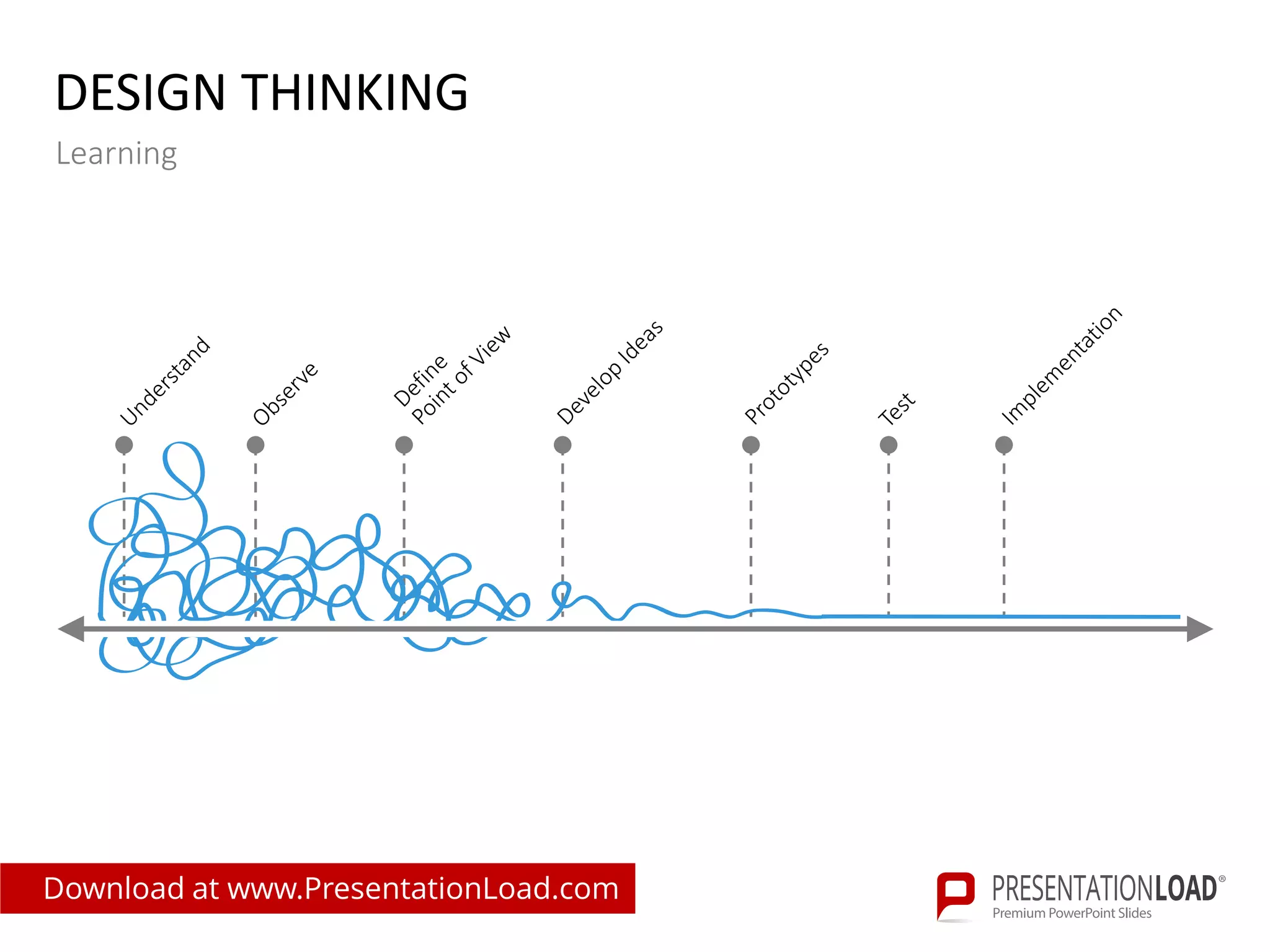 DESIGN THINKING
Learning
Download at www.PresentationLoad.com
 