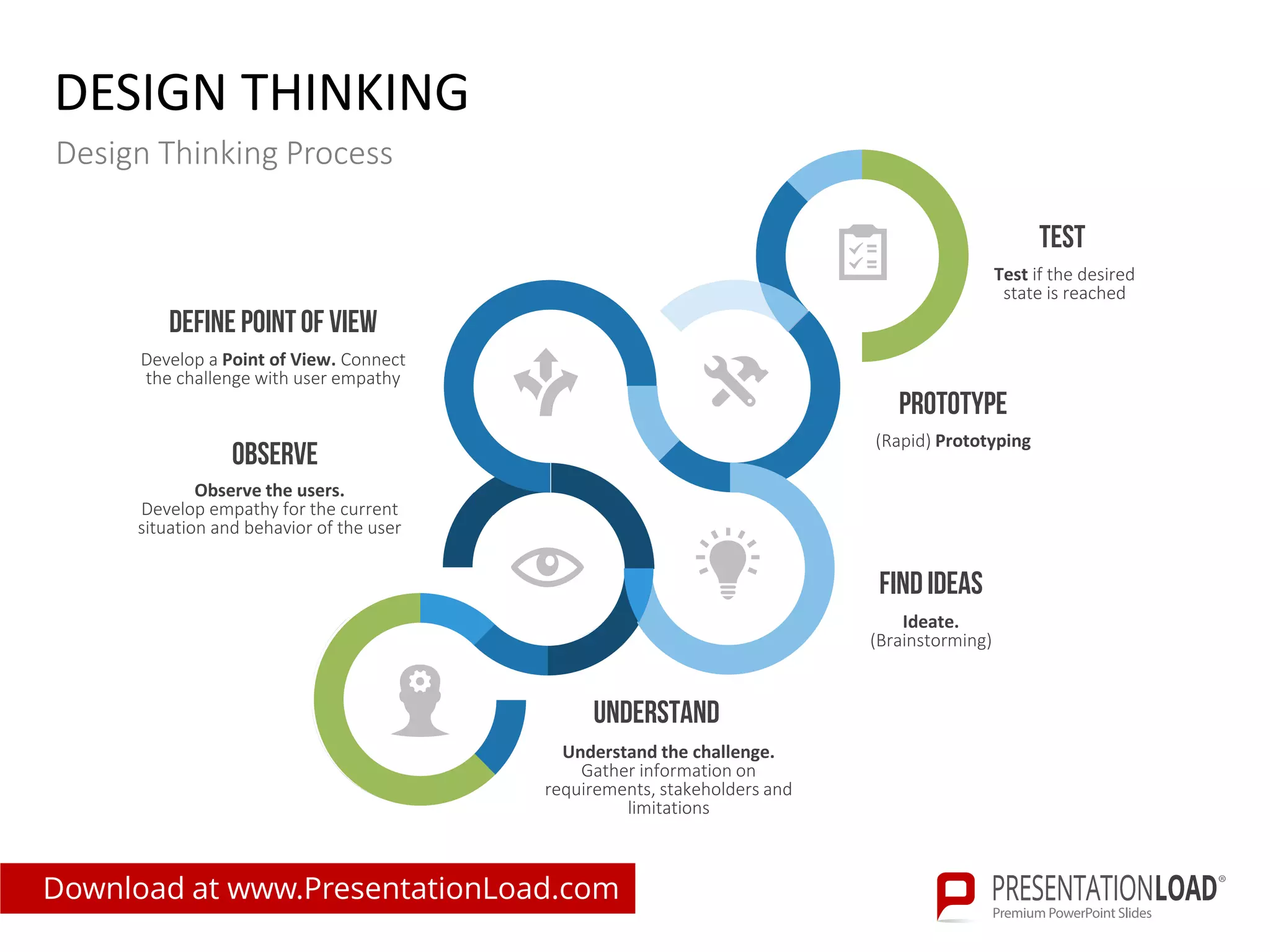 DESIGN THINKING
Design Thinking Process
understand
Define pointof view
observe
Find ideas
Prototype
Test
Understand the challenge.
Gather information on
requirements, stakeholders and
limitations
Observe the users.
Develop empathy for the current
situation and behavior of the user
Develop a Point of View. Connect
the challenge with user empathy
Ideate.
(Brainstorming)
(Rapid) Prototyping
Test if the desired
state is reached
Download at www.PresentationLoad.com
 