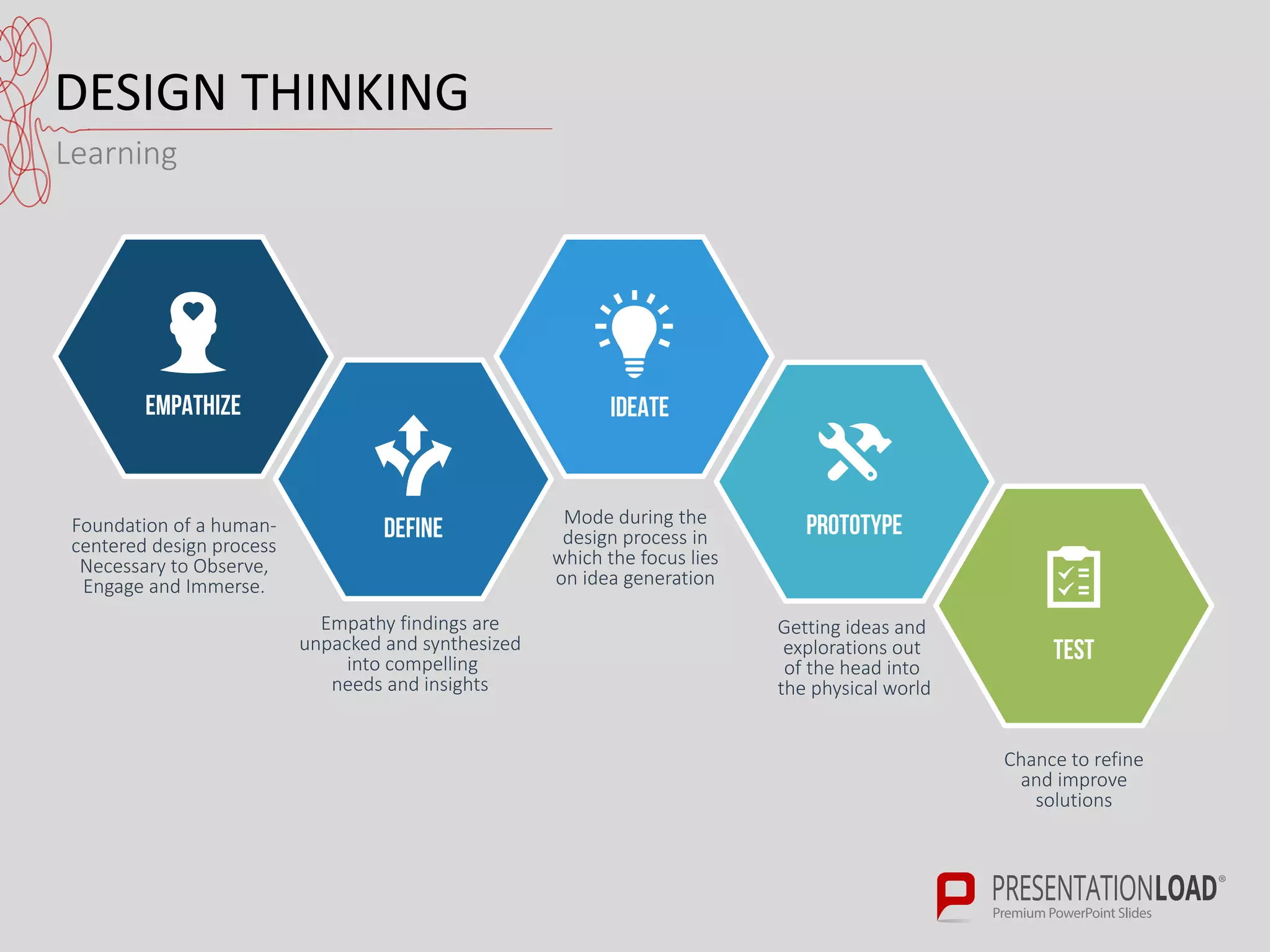 DESIGN THINKING
Learning
Ideate
Test
empathize
prototypeFoundation of a human-
centered design process
Necessary to Observe,
Engage and Immerse.
Chance to refine
and improve
solutions
Define
Empathy findings are
unpacked and synthesized
into compelling
needs and insights
Mode during the
design process in
which the focus lies
on idea generation
Getting ideas and
explorations out
of the head into
the physical world
 