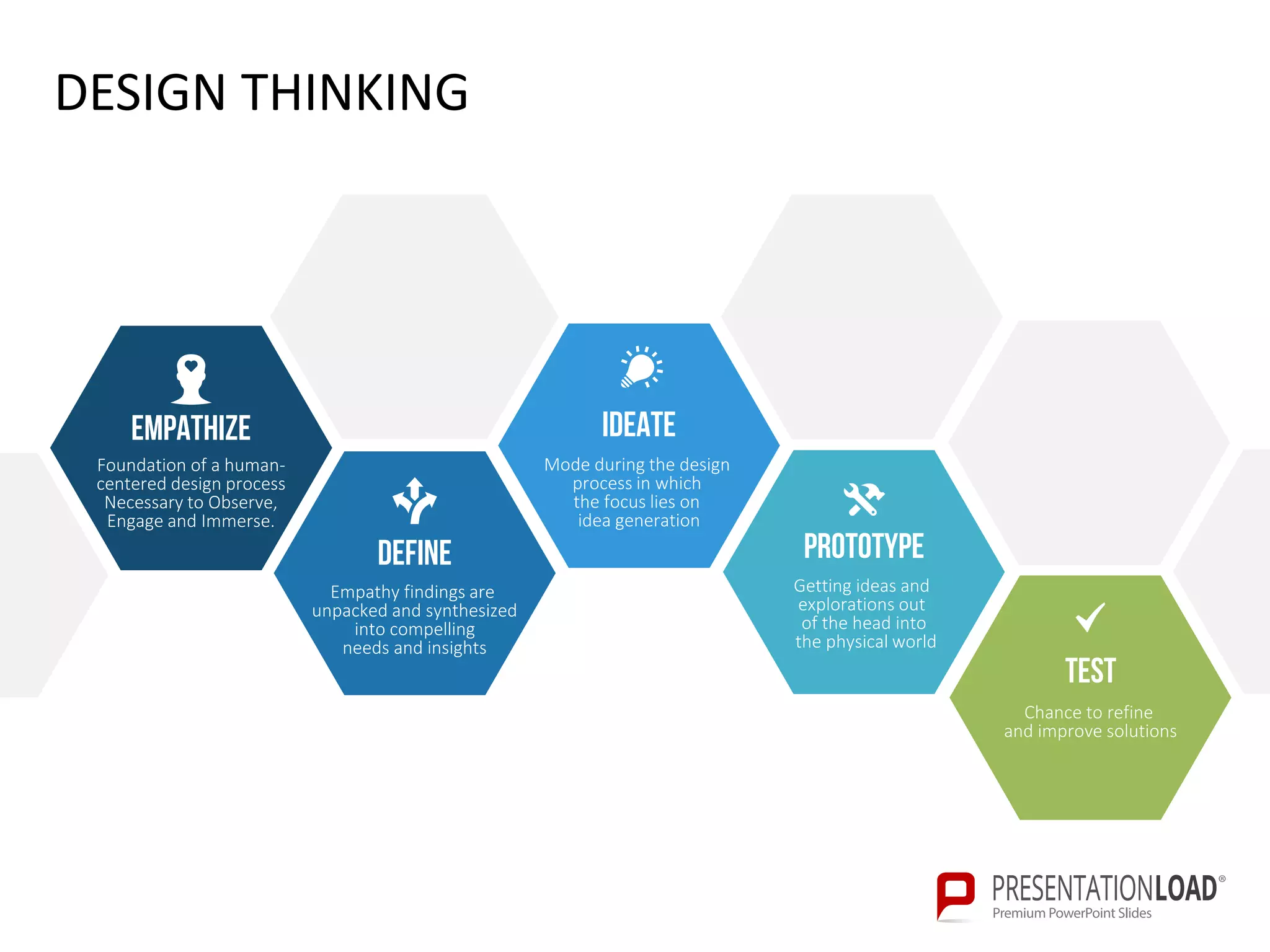 DESIGN THINKINGDESIGN THINKING
empathize
Foundation of a human-
centered design process
Necessary to Observe,
Engage and Immerse.
Define
Empathy findings are
unpacked and synthesized
into compelling
needs and insights
Ideate
Mode during the design
process in which
the focus lies on
idea generation
prototype
Getting ideas and
explorations out
of the head into
the physical world
Test
Chance to refine
and improve solutions
 